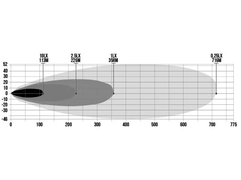 BFL Frameless Slim LED bar žibintas (10000lm, 11-32V) su nerūdijančio plieno laikikliais - Attēls 5