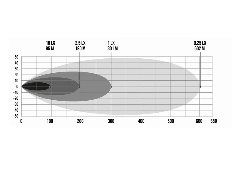 BFL FRAMELESS SLIM 555 LED Papildomas Šviestuvas - 12000lm, 6000K, 11-32V, ECE Sertifikuotas - Attēls 6
