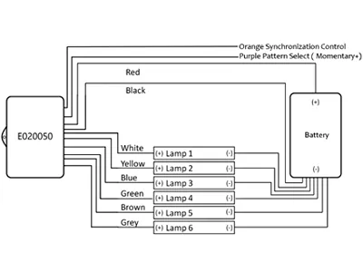 Stroboskopinis valdiklio modulis 6 žibintams, 20 šviesos efektų, darbinė temperatūra -20°C...+60°C, IP67 apsauga, 12-24V - Attēls 2