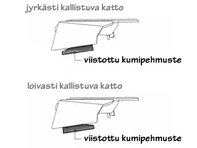 Reguliuojamos kojelės švyturėlių montavimui - 2 vnt., tinka Legion, Torrent ir Aegis serijoms - Attēls 2