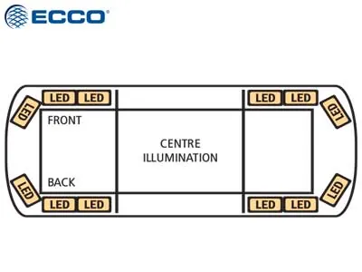 ECCO LED Švyturėlių Panelė su ICAO Sertifikatu R65 Klasė I - Attēls 2