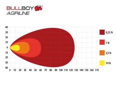 BULLBOY AGRILINE LED Darbo Žibintas Valtra Traktoriams 4530lm IP68 - Attēls 3