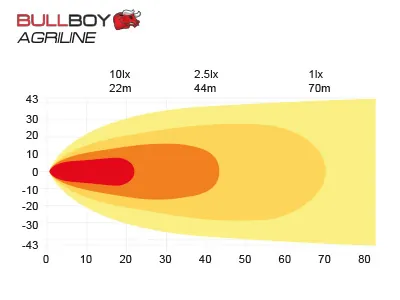 BULLBOY AGRILINE LED Darbo Žibintas OSRAM 4330lm IP68 - Attēls 5