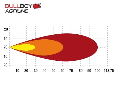 BULLBOY AGRILINE LED Darbo Žibintas Traktoriams 2710lm IP6K9K - Attēls 5