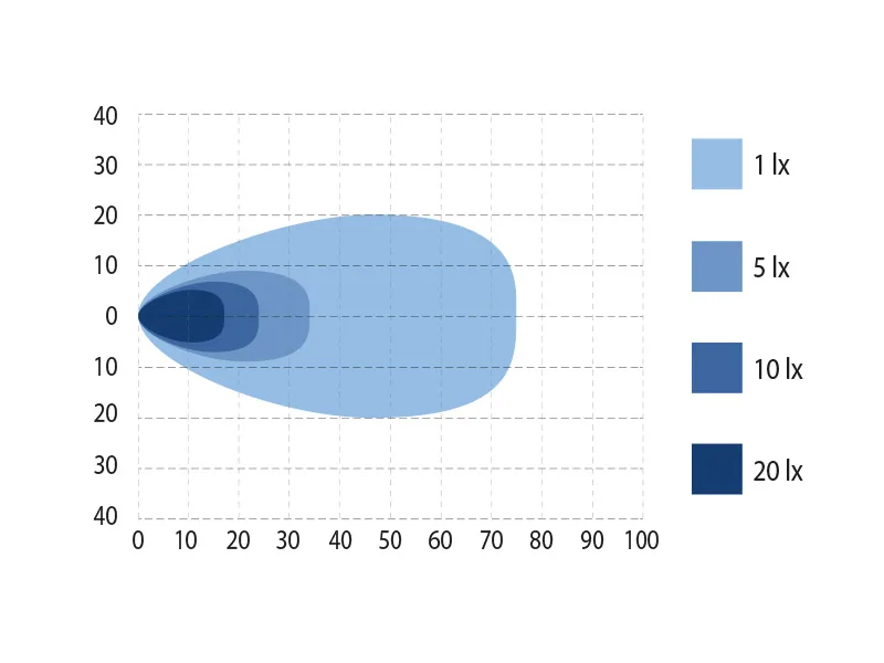 Bullpro LED Darbo Žibintas su Rankena - 9x6W, 4790lm, 9-36V, IP68, Platus Apšvietimas - Attēls 6