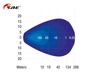 SAE LED Darbo Žibintas POWERBEAM 15000lm IP68 Pramoniniam Naudojimui - Attēls 3