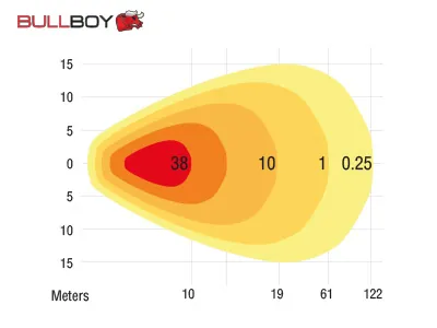 BULLBOY AGRILINE LED Darbo Žibintas 2988lm IP68 Profesionalus - Attēls 3