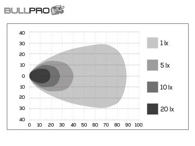BULLPRO CENTUM LED Darbo Žibintas 8900lm IP68 Su DT Jungtimi - Attēls 4
