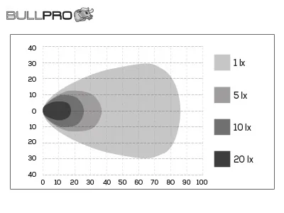 BULLPRO CENTUM LED Darbo Žibintas 8900lm IP68 4500K - Attēls 4