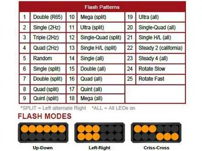 AXIXTECH LED Horizontalus Signalas, Mėlyna Šviesa, Skaidrus Lęšis, IP67, 11-30V - Attēls 4
