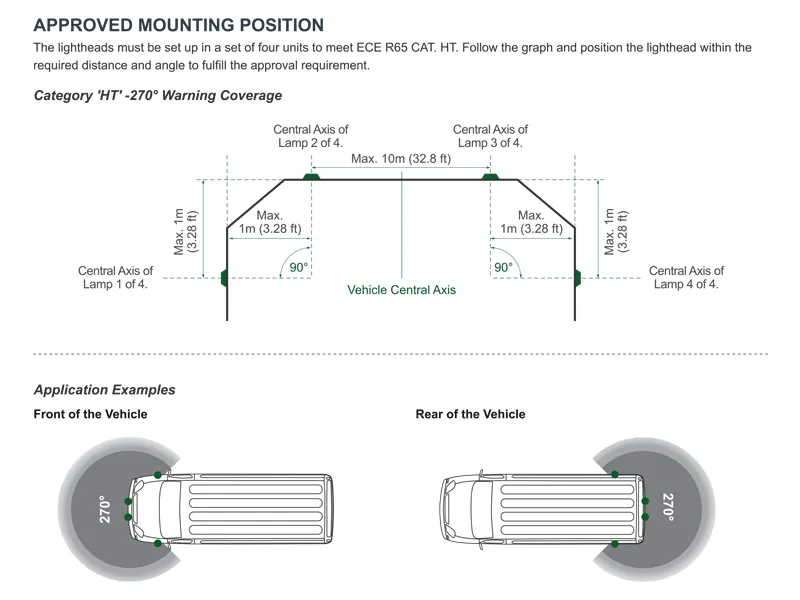 Axixtech Crown Series LED įspėjamasis žibintas - 270° matomumas, ECE R65, 12-24V, IPX7 atsparumas - Attēls 4