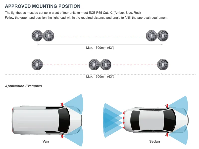 Axixtech Octa-Fit LED Įspėjamasis Žibintas, ECE R65 Patvirtintas, 12-24V, 540lm, Mažų Gabaritų - Attēls 4