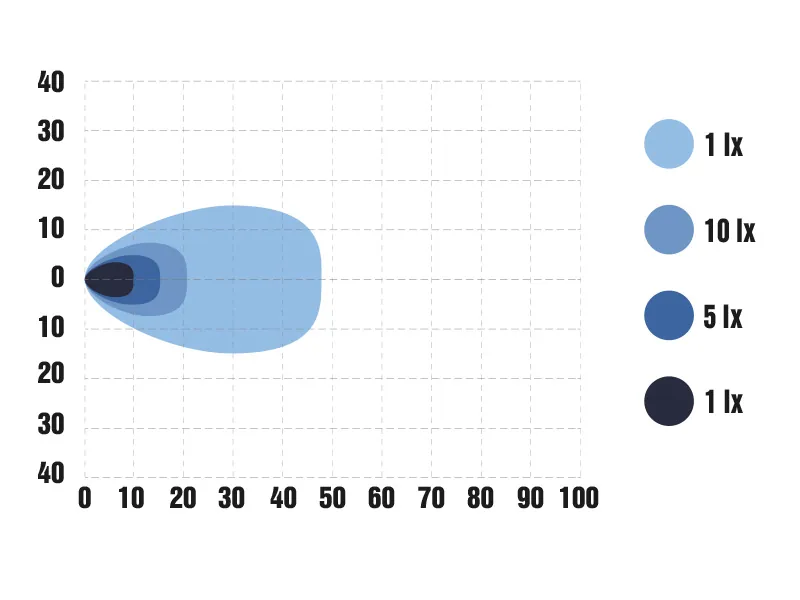 OPTIBEAM SlimX Ambient LED darbo žibintas 36W, 3060lm, 9-36V, IP68 - Attēls 10