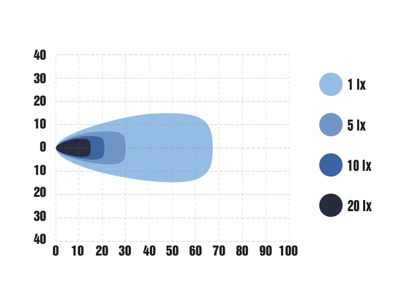 OPTIBEAM SNOWB HEATED LED Darbo Žibintas | Multi-Kelvin Apšvietimas | 9-36V | R10 sertifikuotas - Attēls 7