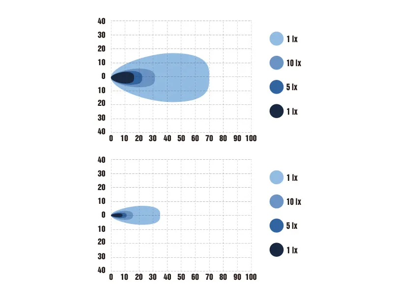 Optibeam E-Bar Reverse LED Numerio apšvietimo ir galinio vaizdo žibintas, 12-24V, 4800/1200lm, IP68, 21 LED - Attēls 6