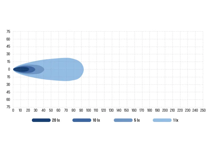BULLBOY PROLINE REACTOR SINGLE 255 LED Darbo Žibintas-Panelis | 6600lm | 10-30V | Atsparus Dulkėms ir Vandeniui - Attēls 4