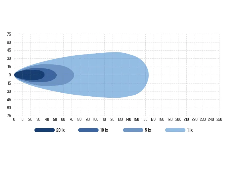BULLBOY PROLINE REACTOR SINGLE 793 LED Darbo Žibintas Panelis | 22000lm | 10-30V | IP67/IP69K - Attēls 4