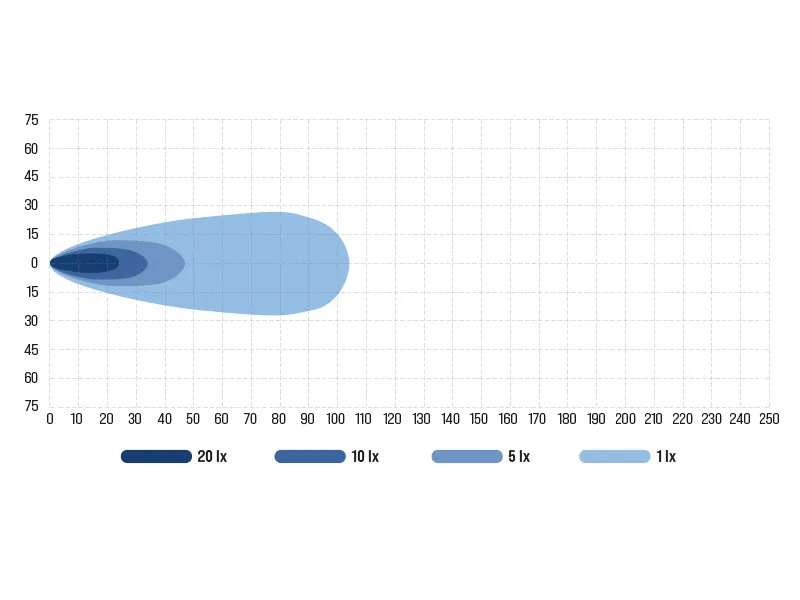 BULLBOY PROLINE REACTOR DOUBLE 289 - LED darbo žibintas panelis, 9500lm, 10-30V, IP67/IP69K - Attēls 3