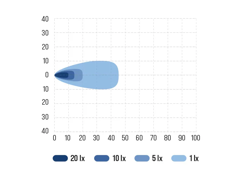 Bullboy Agriline LED Darbo Žibintas 20W | 9-32V | 2500lm | Aliuminis Korpusas | IP68 - Attēls 7