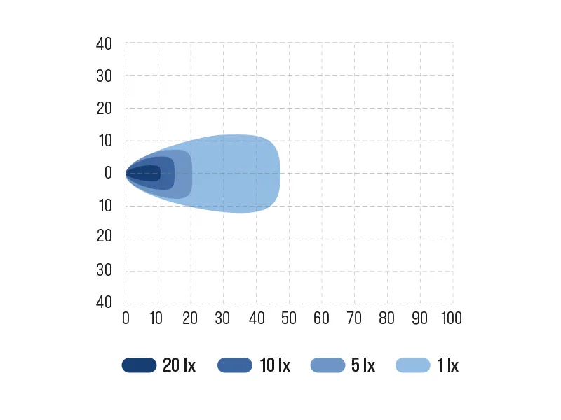 Bullboy Agriline 20W LED darbo žibintas, 2500lm, 9-32V, IP68, aliuminio korpusas - Attēls 7
