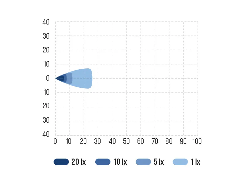 BULLBOY PROLINE MINI LED Darbo Žibintas 2800lm, 10-30V, 6000K, Aliuminis Korpusas - Attēls 6