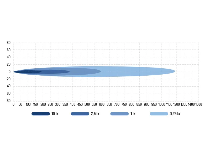 OCEAN VISION LED Paieškos Žibintas 50W su Nuotoliniu Valdymu, 360° Pasukimu, 12-24V, 5700K - Attēls 8