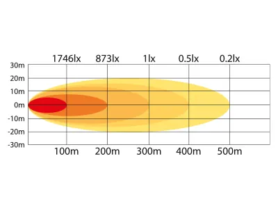 Belaidis LED paieškos žibintas 50W su nuotoliniu valdymu, 12/24V, 4000lm, 6000K - Attēls 4