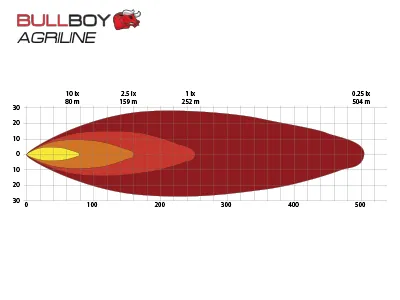 BULLBOY AGRILINE LED Driving Light 15W - Dvigubos intensyvumo šviesos žibintas su OSRAM LED, 10-30V, 700/1200lm, 5700K - Attēls 5