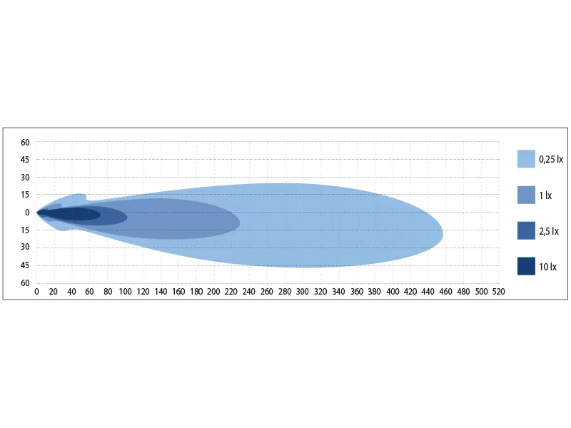 BULLPRO Kairinis LED Priekinis Žibintas 9-36V su automatiniu stiklo šildymu, IP68, 2900lm (1605-5005) - Attēls 5