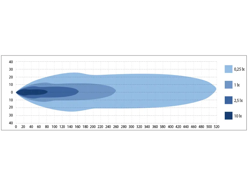 BULLBOY AGRILINE Snowplow šviesos žibintas 12/24V, 1800/3600lm, automatiškai šildomas lęšis - Attēls 6