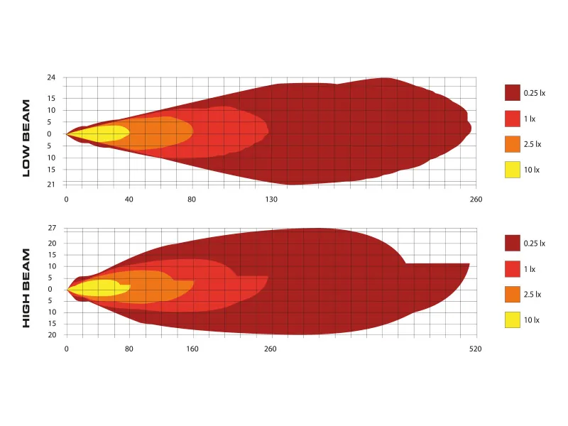 BULLBOY AGRILINE 90mm LED Priekinis Žibintas su Hi/Lo funkcija, 10-30V, 2000/5600lm, 5000K, R149 - Attēls 5