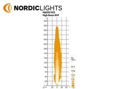 NORDIC Sculptor N6002 LED Priekinis žibintas Dualbeam su integruotu pasukimo signalu | 9-32V - Attēls 2