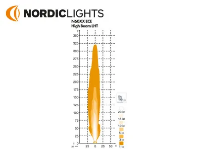 NORDIC Sculptor N6002 Dualbeam LED Priekinis žibintas - 9-32V, ECE R112, EMC sertifikuotas - Attēls 2