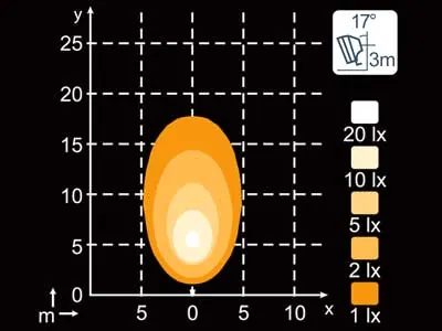 NORDIC LIGHTS N12 LED Darbo Žibintas IP68 Flood Tipo - Attēls 2