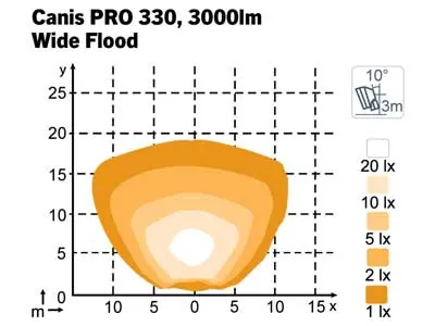NORDIC LIGHTS Canis Pro 330 LED Darbo Žibintas 4800lm IP69K - Attēls 3
