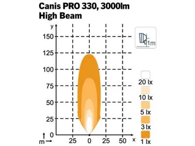 NORDIC LIGHTS LED Darbinis Žibintas Canis Pro 330 4800lm IP69K - Attēls 3