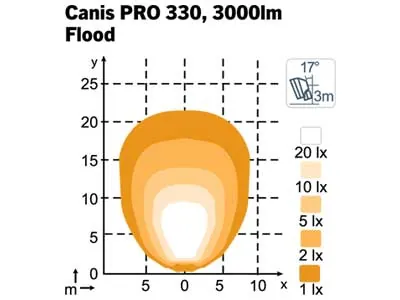 NORDIC LIGHTS LED Darbinis Žibintas Canis Pro 330 Flood 4800lm IP69K - Attēls 3