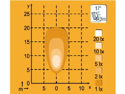 NORDIC LIGHTS LED Darbo Žibintas KL2001 IP68 1900lm Aliuminio Korpusas - Attēls 2
