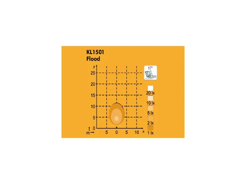 NORDIC LIGHTS KL1501 LED darbo žibintas 10W Flood, 12-24V - Attēls 2