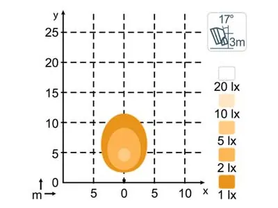 NORDIC LIGHTS LED Darbo Žibintas Compact 300lm IP68 - Attēls 3