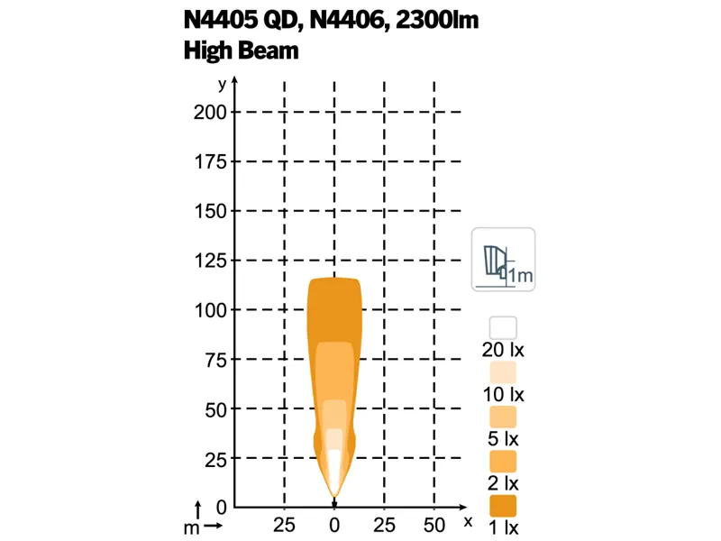 NORDIC LIGHTS Scorpius N4406 LED Darbo Žibintas 3700lm IP6K9K - Attēls 2
