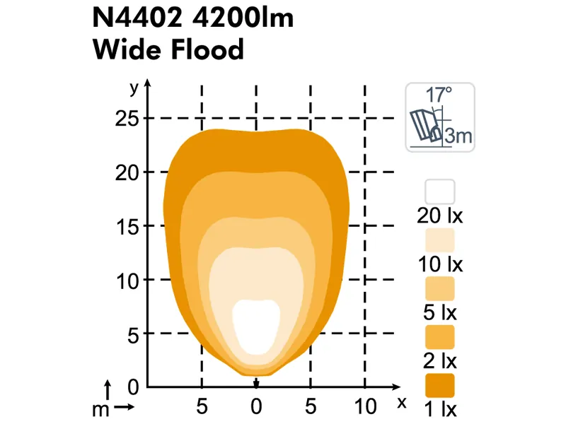 NORDIC LIGHTS LED Darbinis Žibintas Wide Flood 6700lm IP6K9K - Attēls 3