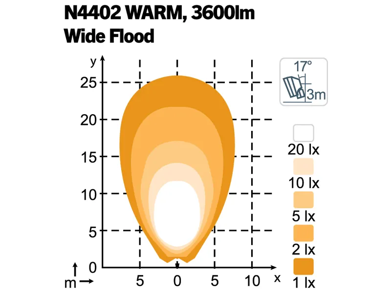 NORDIC LIGHTS LED Darbinis Žibintas Wide Flood 5700lm IP69K 2700K - Attēls 3
