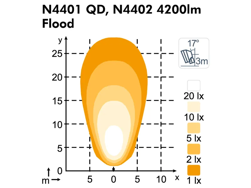 NORDIC LIGHTS LED Darbo Žibintas QUAKE 6700lm IP6K9K Pramoniniam Naudojimui - Attēls 3
