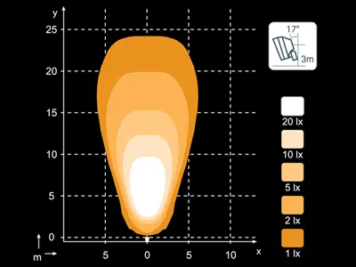 NORDIC LIGHTS LED Darbinis Žibintas N4409 QD IP68 Flood - Attēls 2