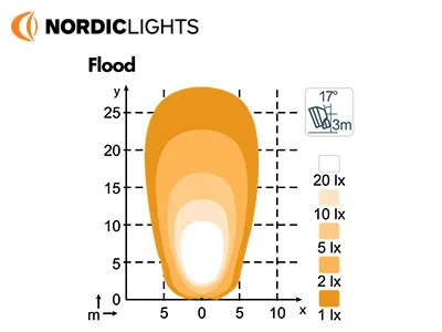 NORDIC LIGHTS Scorpius Pro 445 LED darbo žibintas - Flood 4400lm, 12-24V, IP68, aliuminio rėmas - Attēls 3