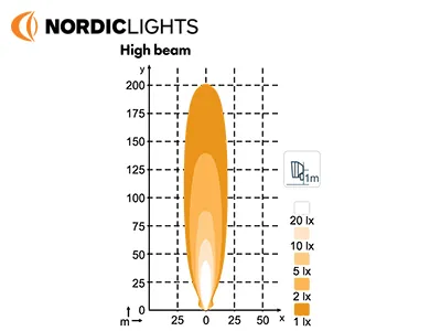 NORDIC LIGHTS Scorpius Pro LED Darbinis Žibintas 4400lm IP68 - Attēls 3