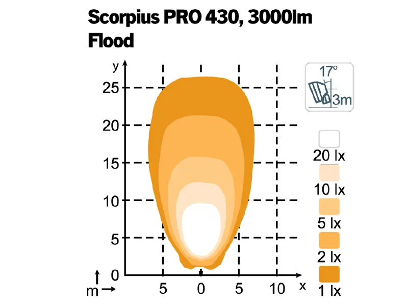 NORDIC LIGHTS LED Darbinis Žibintas Scorpius PRO 430 4800lm IP68 - Attēls 3