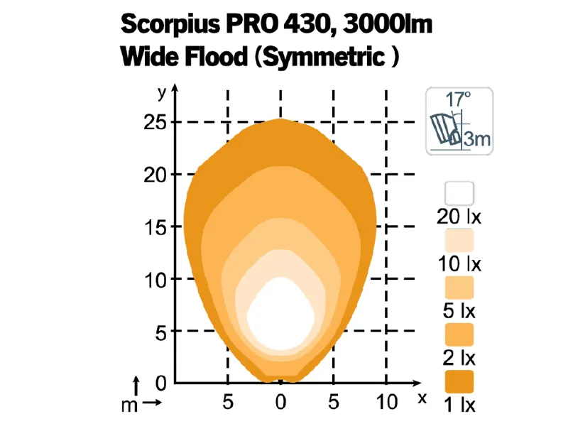 NORDIC LIGHTS SCORPIUS PRO 430 LED Darbo Žibintas - 12-24V, 4800lm, 5000K, Aliuminio Rėmas, IP68 - Attēls 3