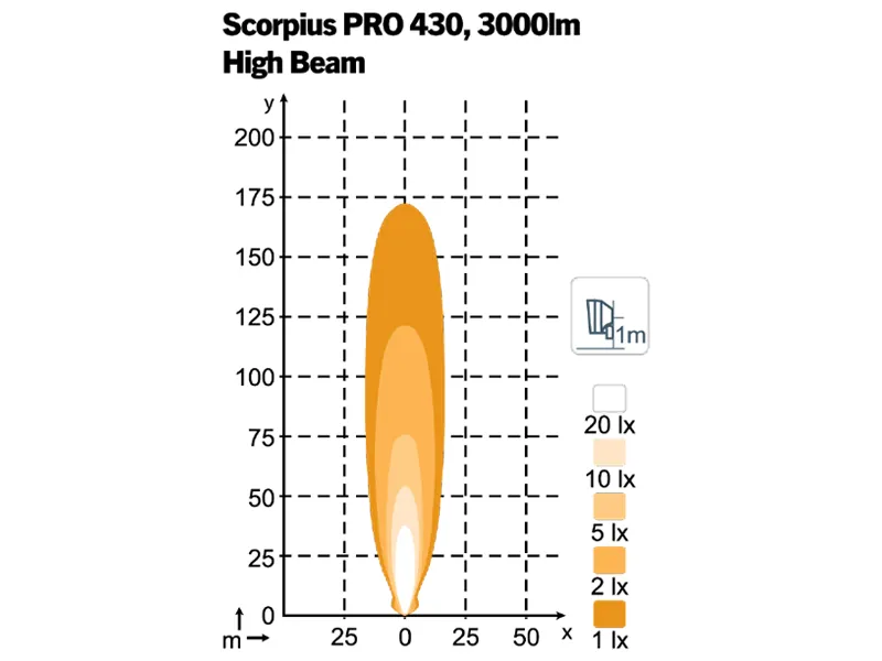 NORDIC LIGHTS SCORPIUS PRO 430 LED Darbo Žibintas - 12-24V, 4800lm, 5000K, Aliuminio Korpusas - Attēls 3